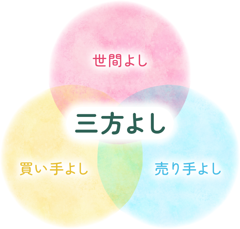 三方よし