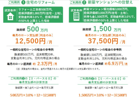 60歳からの住宅ローンPrat2!
