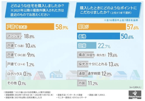 皆様のこだわりポイントを教えてください!