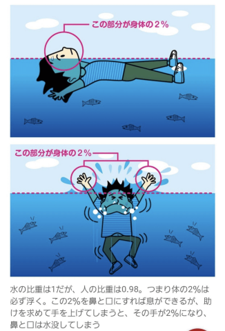 水泳講習会！