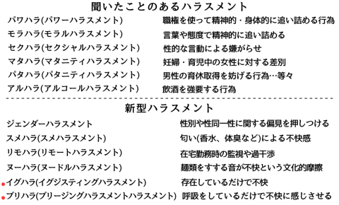 〇〇ハラ